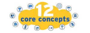 Image containing the text "12 Core Concepts" with 12 smaller graphic depictions of the indivdual concepts.s.